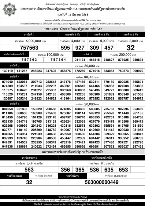 Thai Lottery ตรวจหวยตัวเลข ผลสลากกินแบ่งรัฐบาล.